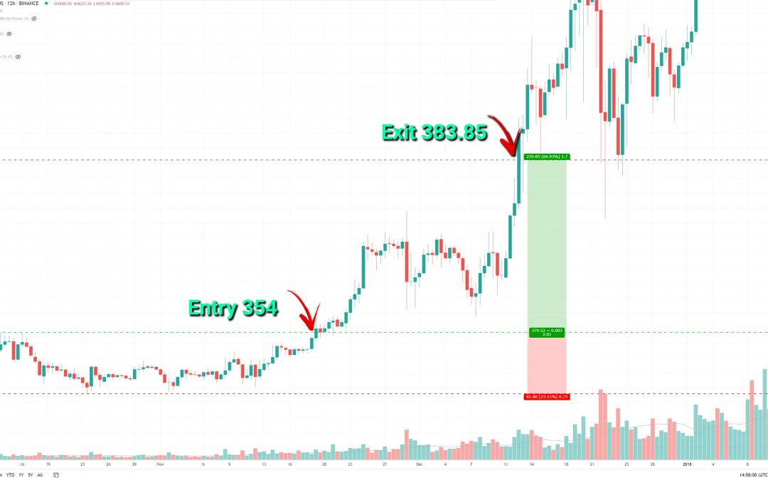 ETH/USD +86% March 2021