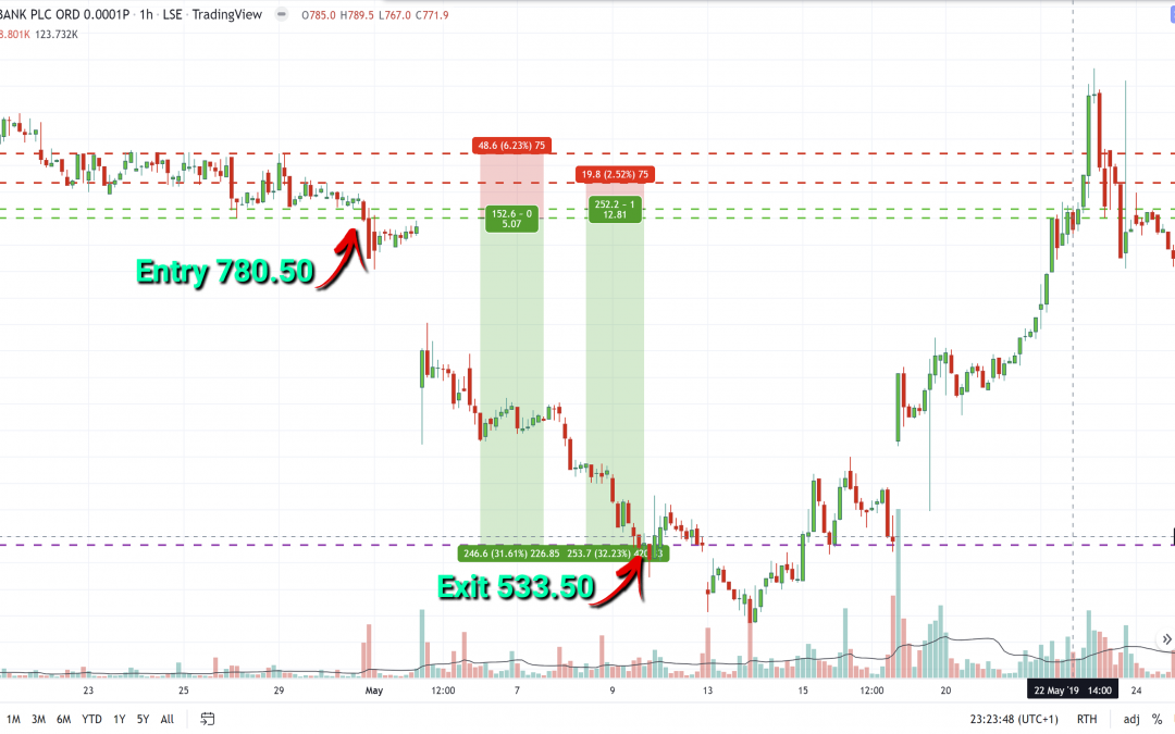 MTRO +31.61% March 2019