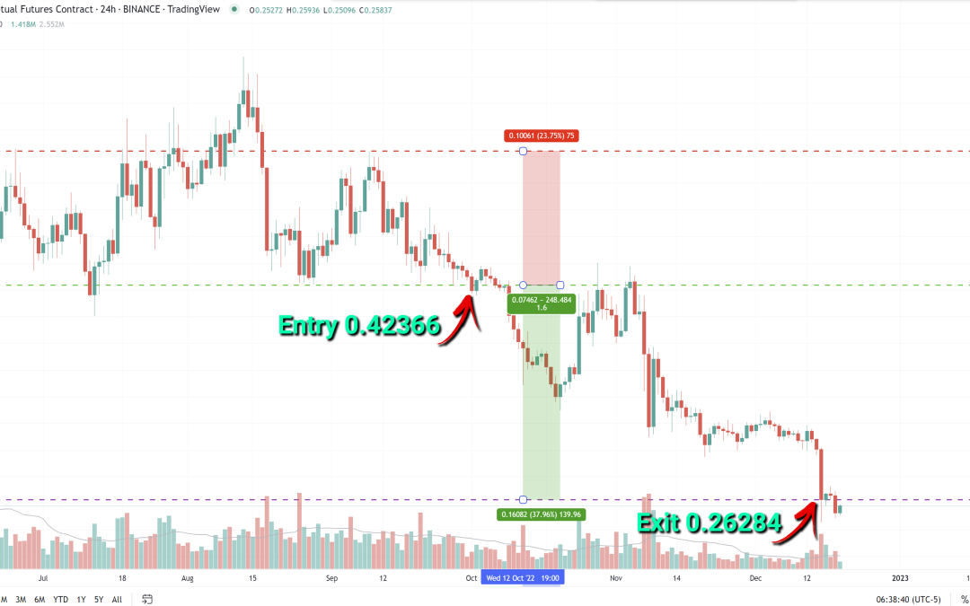 ADA PERP 2022 +37.96%